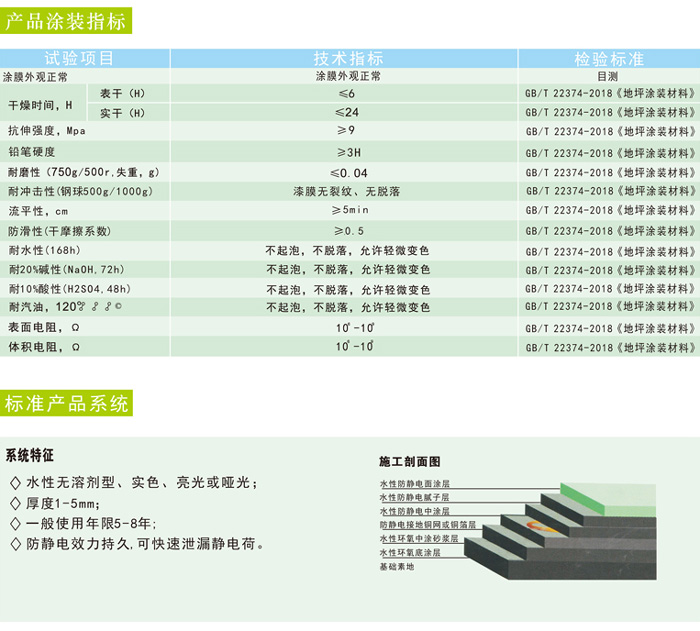 環氧地坪漆指標